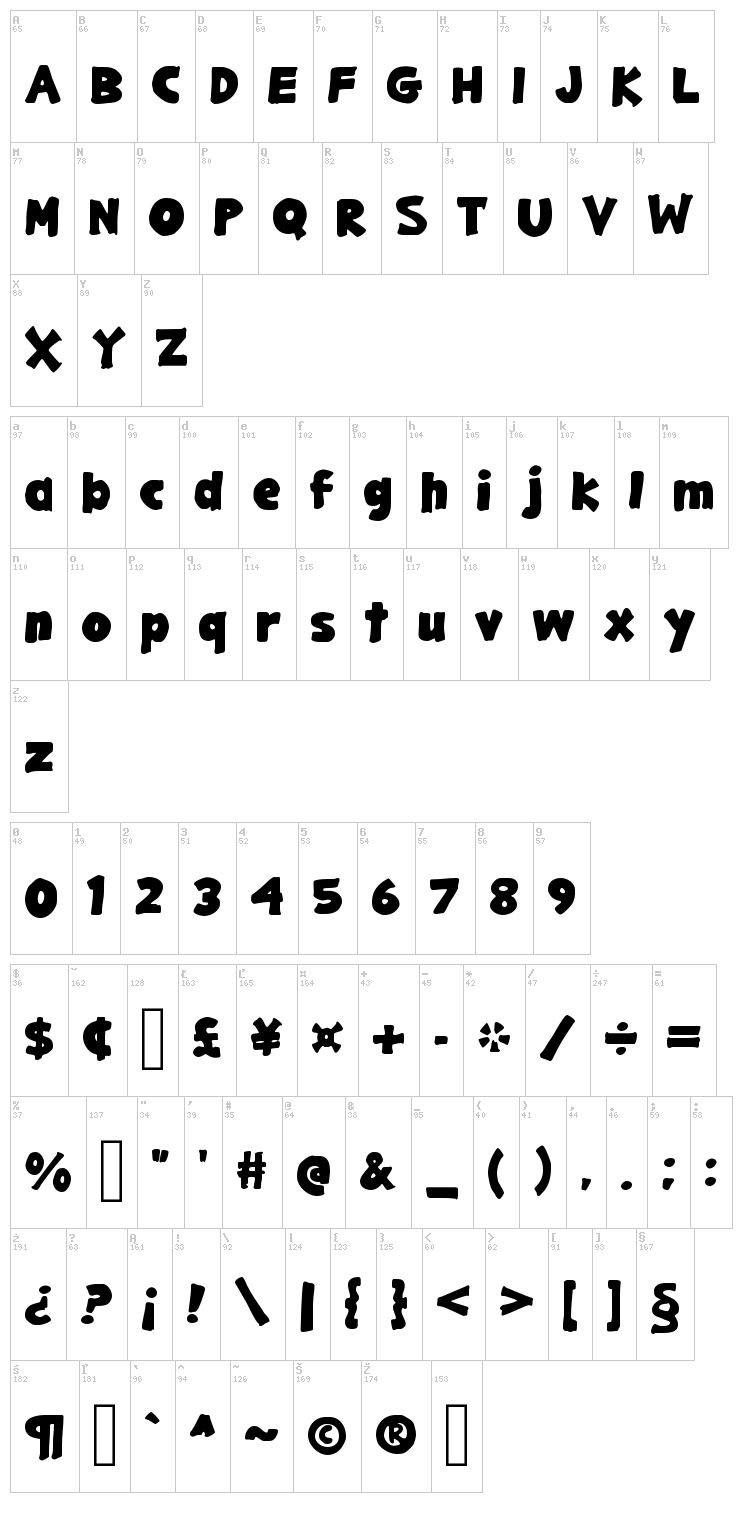 Gargle font map